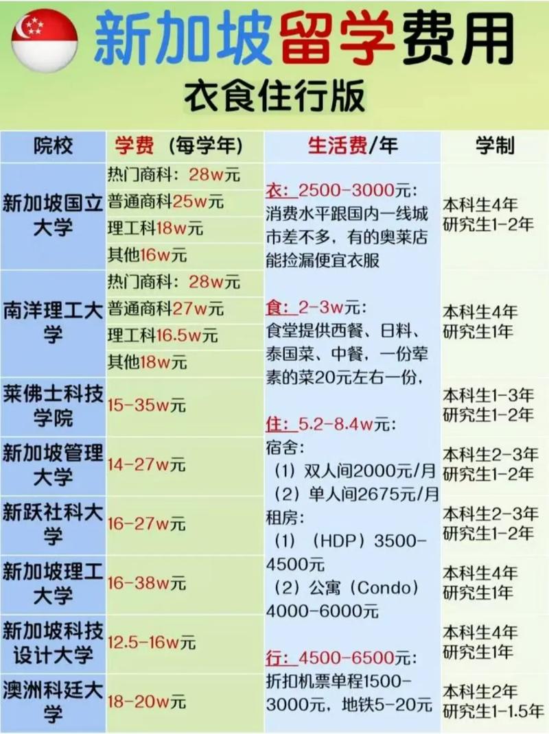 新加坡留學中介哪家好-圖1