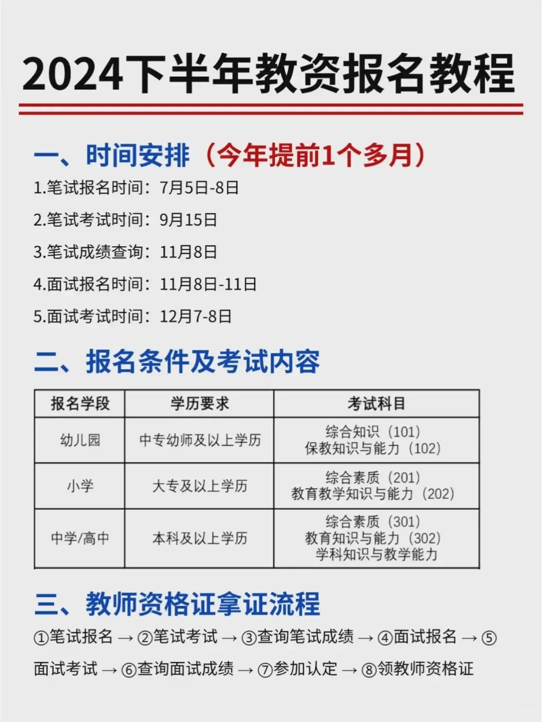 廣東2024下半年教師資格面試報名時間+入口+流程-圖1
