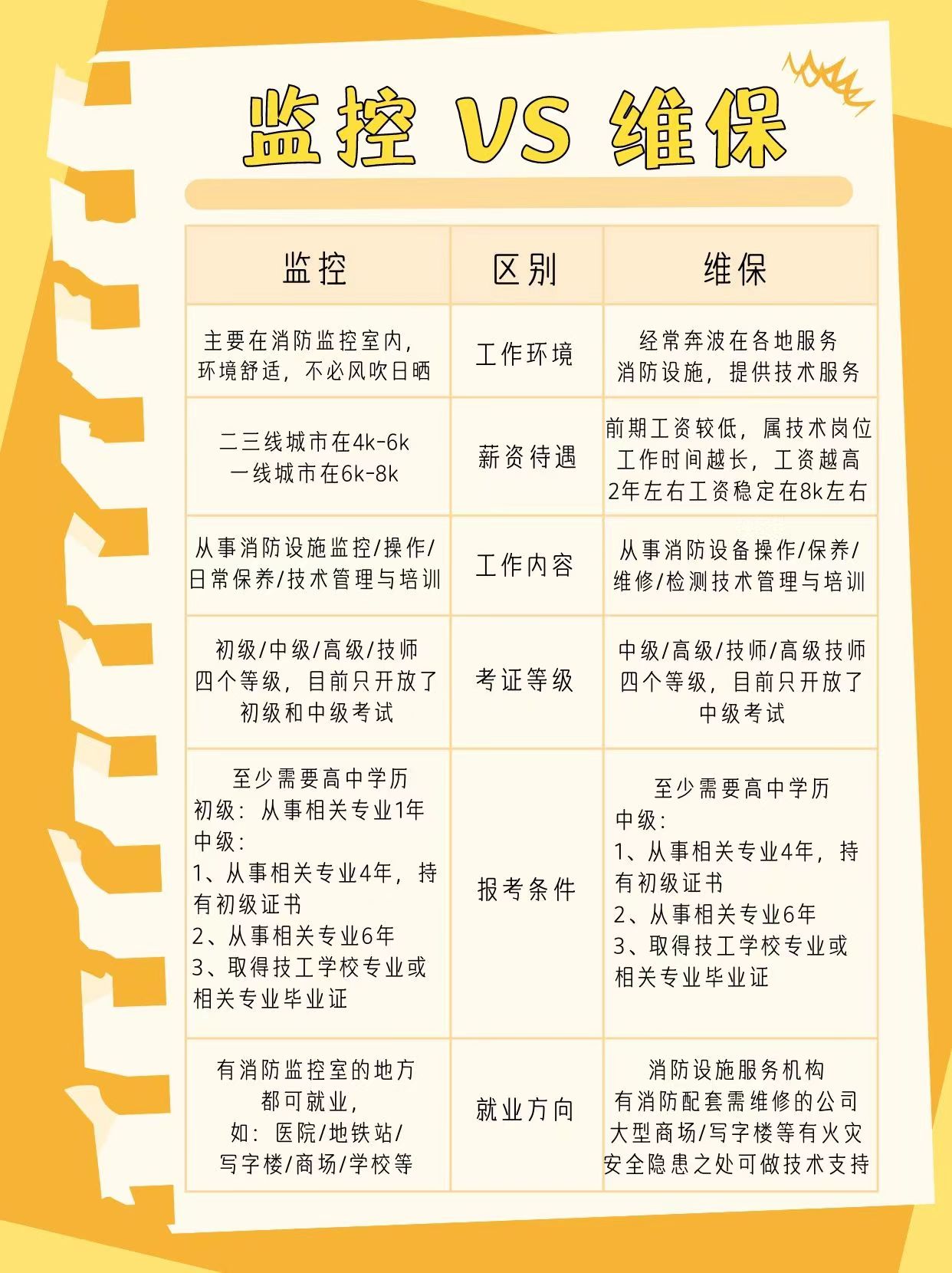 深圳消防證怎么考和考試時間安排-圖1