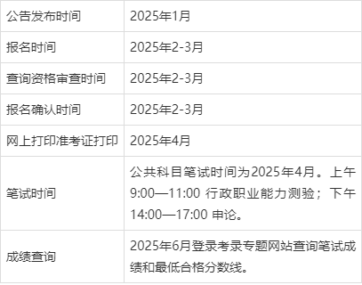 四川公務員省考2025報名時間+條件+注意事項-圖1