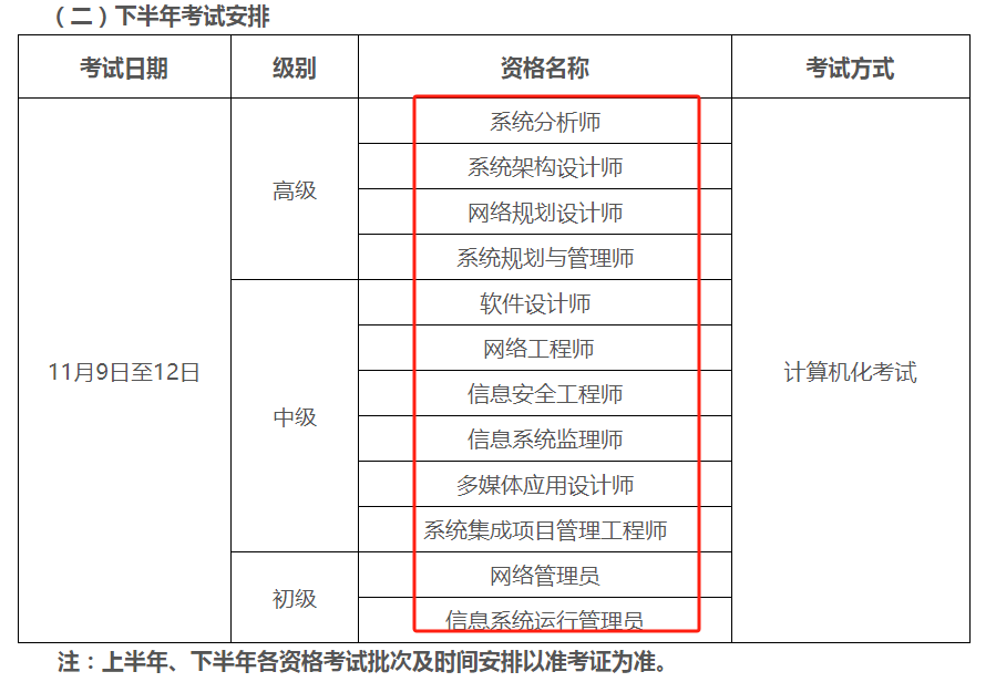 2024年下半年廣州軟考中級(jí)考試時(shí)間+準(zhǔn)考證打印入口+注意事項(xiàng)-圖1