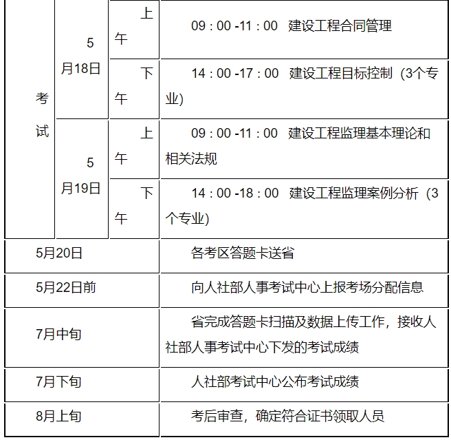 監(jiān)理工程師報(bào)名時(shí)間2024年考試時(shí)間-圖1