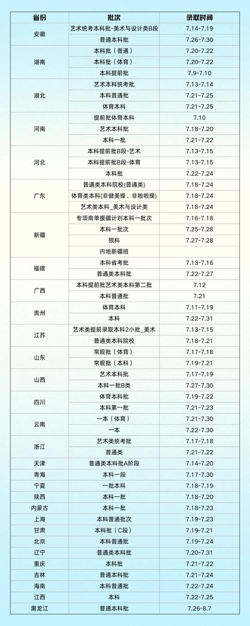 武漢科技大學2024錄取分數線-圖1