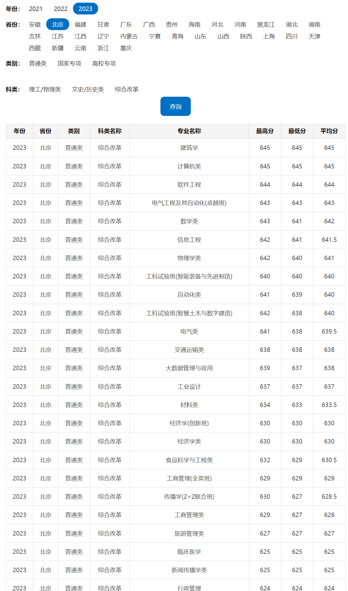 華南理工大學(xué)分?jǐn)?shù)線2024是多少分-圖1