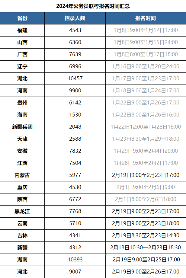 河南省考公務(wù)員2024年報名時間-圖1