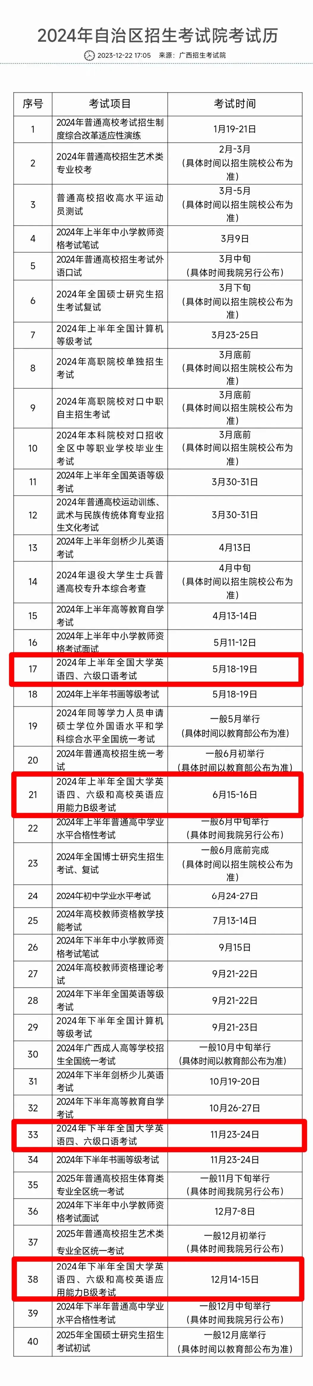 2024英語四級報名時間下半年-圖1