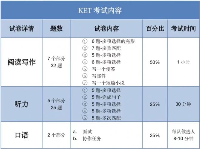 ket和pet一般都是幾年級考啊-圖1