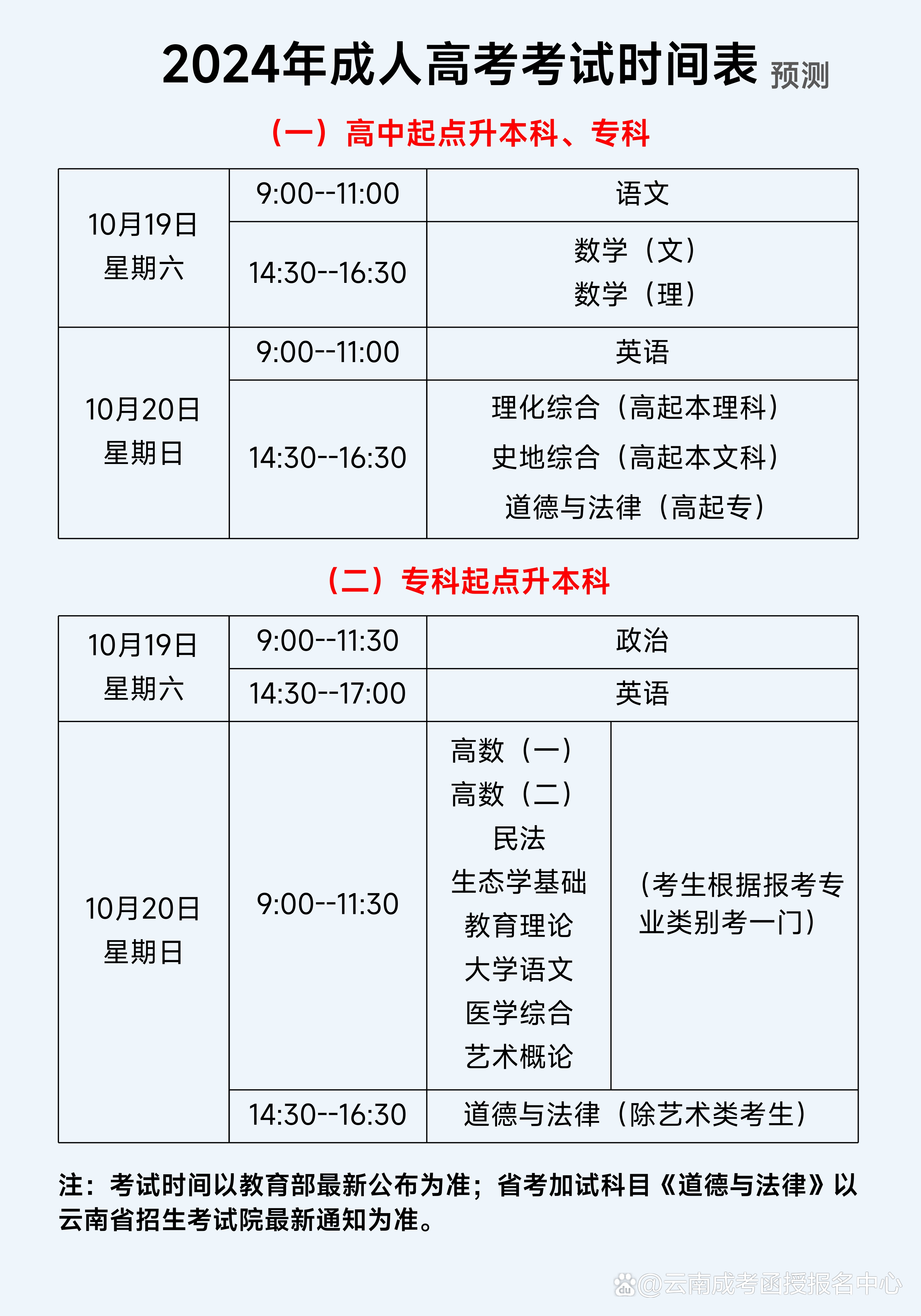 2024成人高考報名入口-圖1