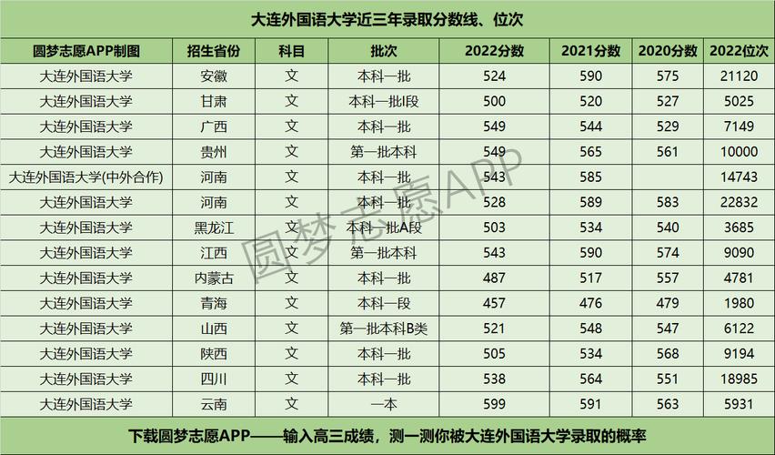 大連外國(guó)語(yǔ)大學(xué)2024錄取分?jǐn)?shù)線-圖1