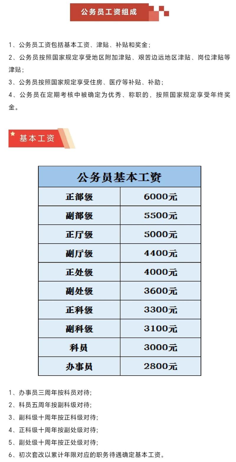 中國(guó)公務(wù)員職位分類中體現(xiàn)工資待遇的是-圖1
