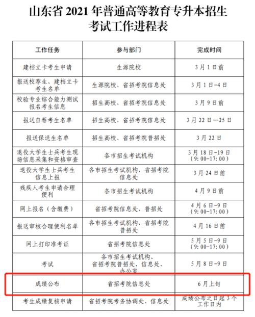 山東專升本錄取結(jié)果什么時(shí)候公布-圖1