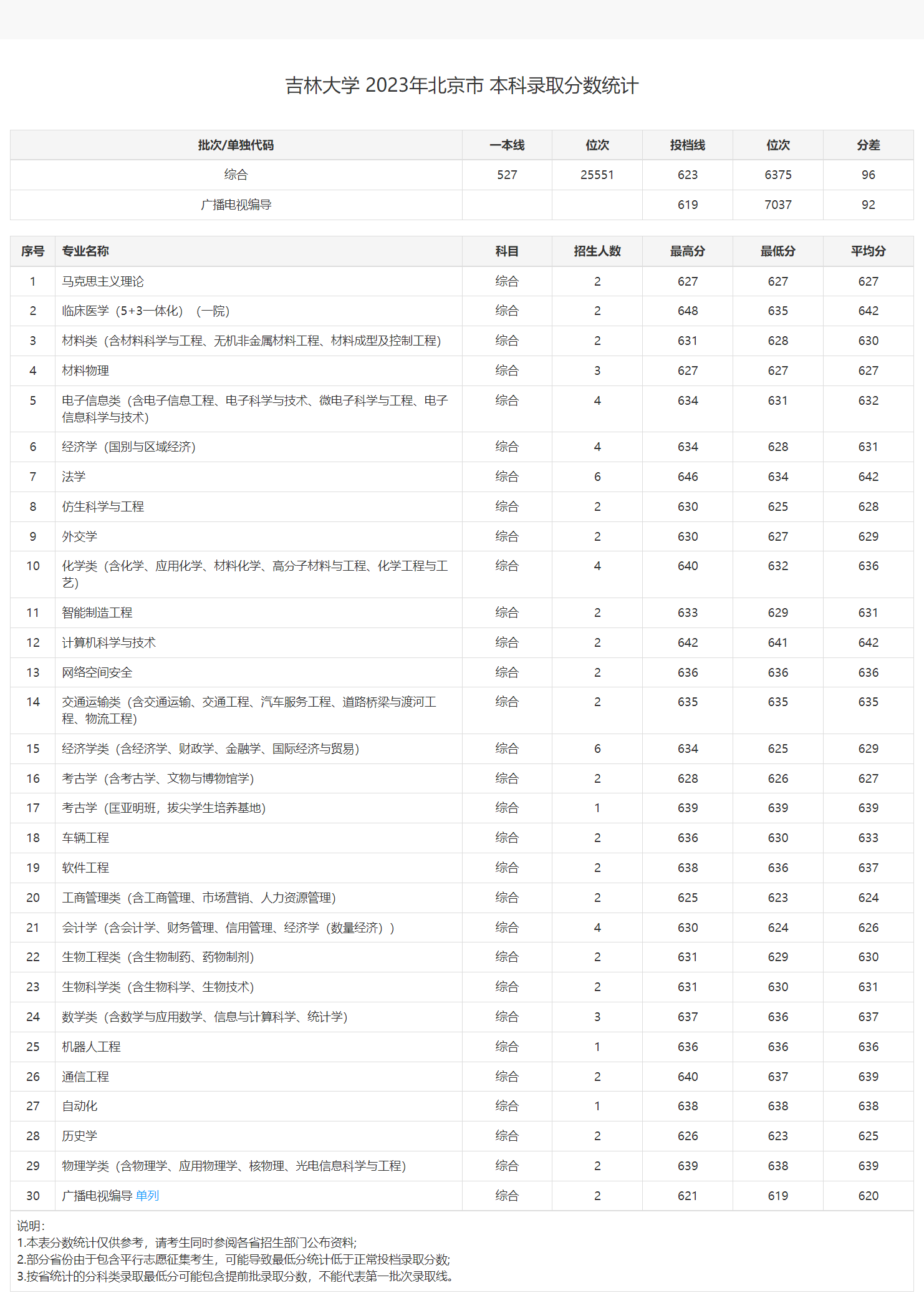 吉林航空大學錄取分數(shù)線是多少？如何申請？-圖1