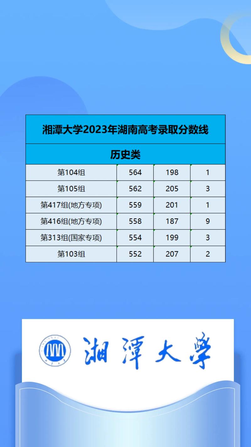 湘潭大學(xué)2024年高考錄取分?jǐn)?shù)線(xiàn)-圖1
