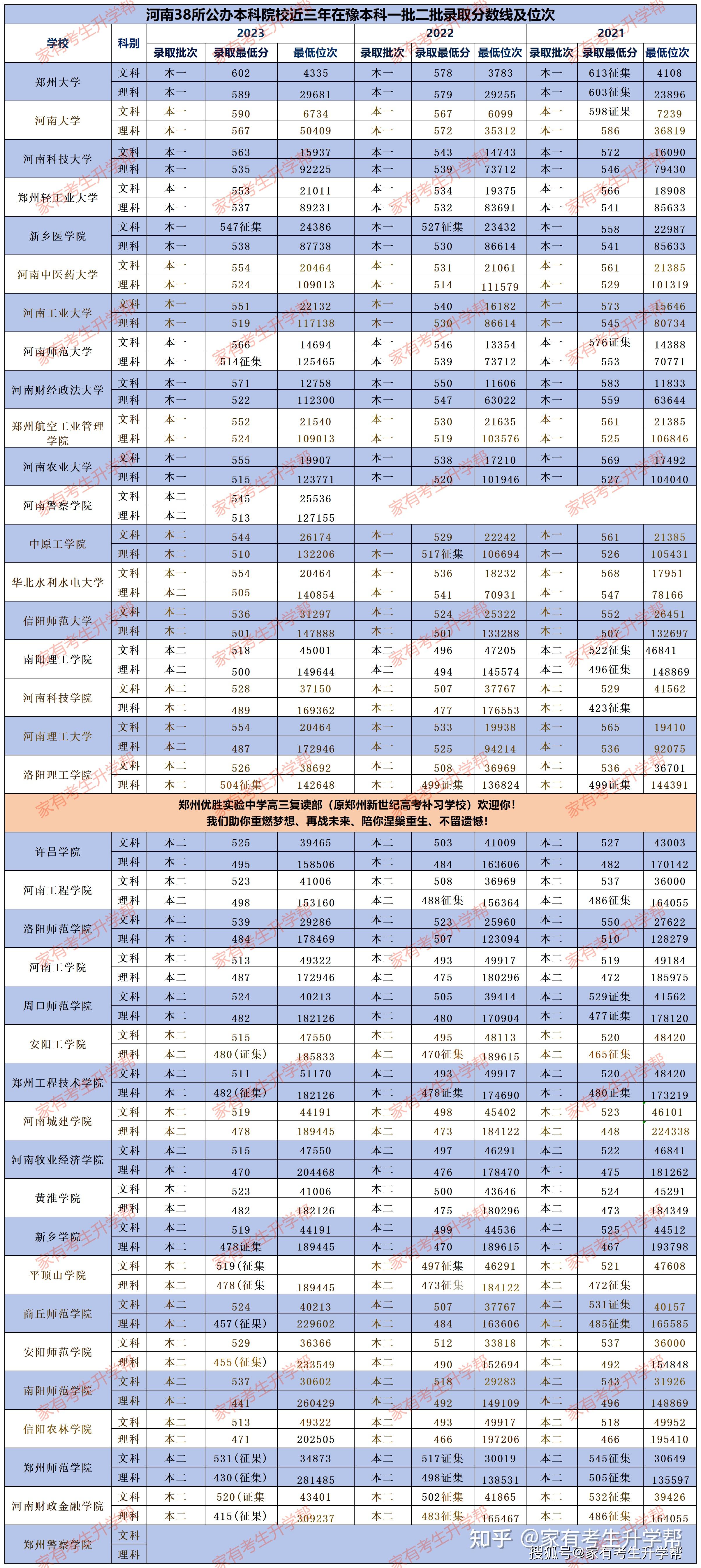 2024年理科二本分?jǐn)?shù)線(xiàn)最低多少分-圖1
