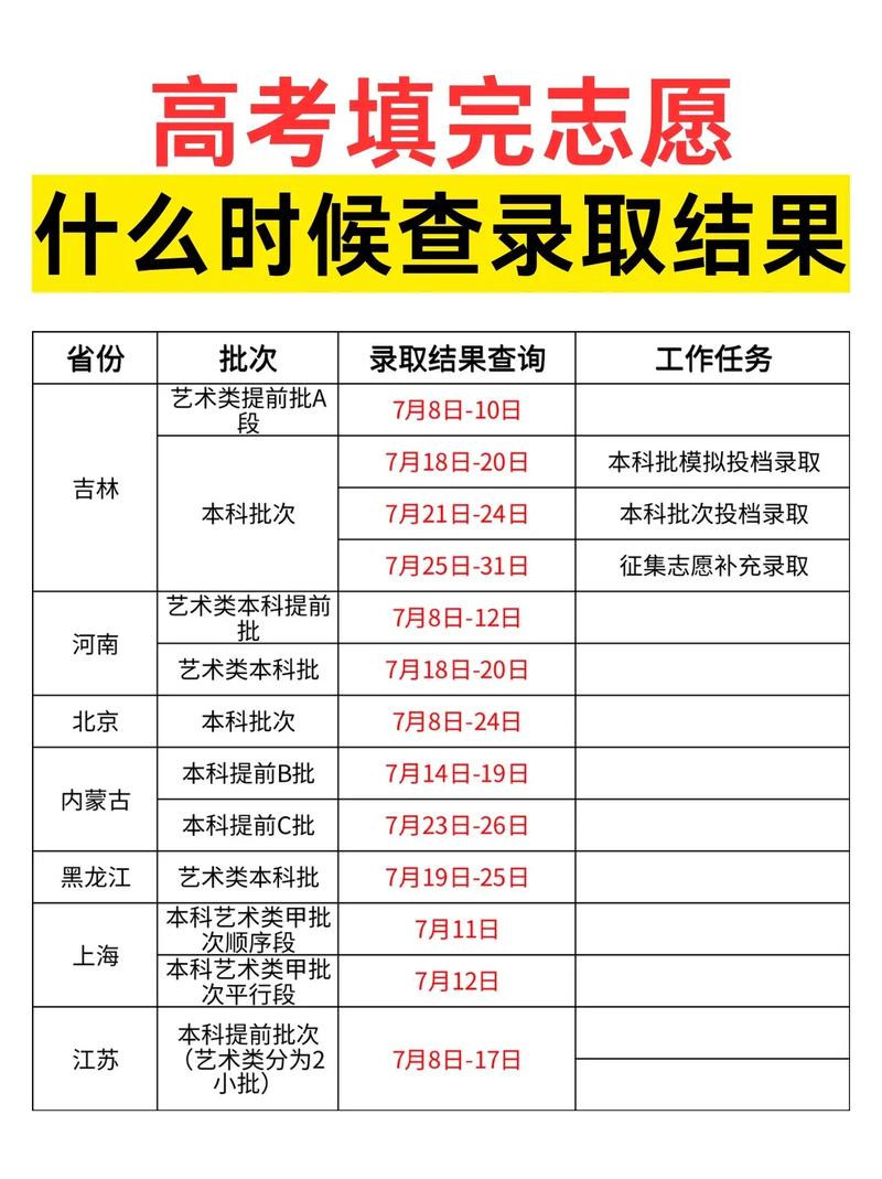 本科提前批錄取結果查詢方式是什么？-圖1