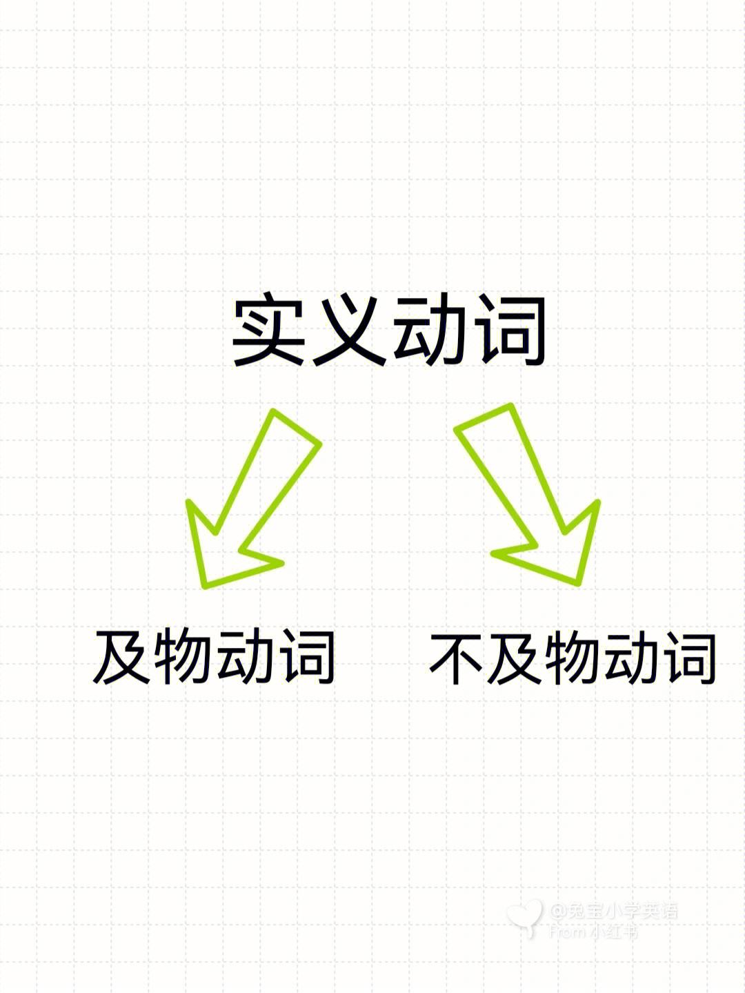 want是及物動詞還是不及物動詞-圖1