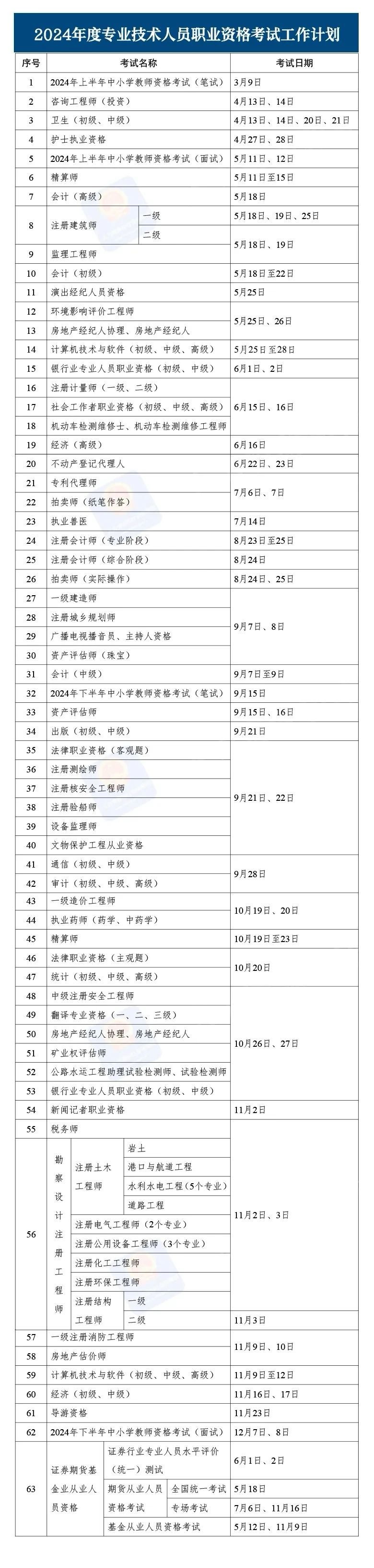2024catti考試時間安排-圖1