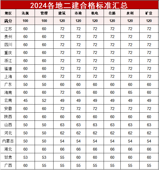 2024年山東省二級建造師考試時間-圖1
