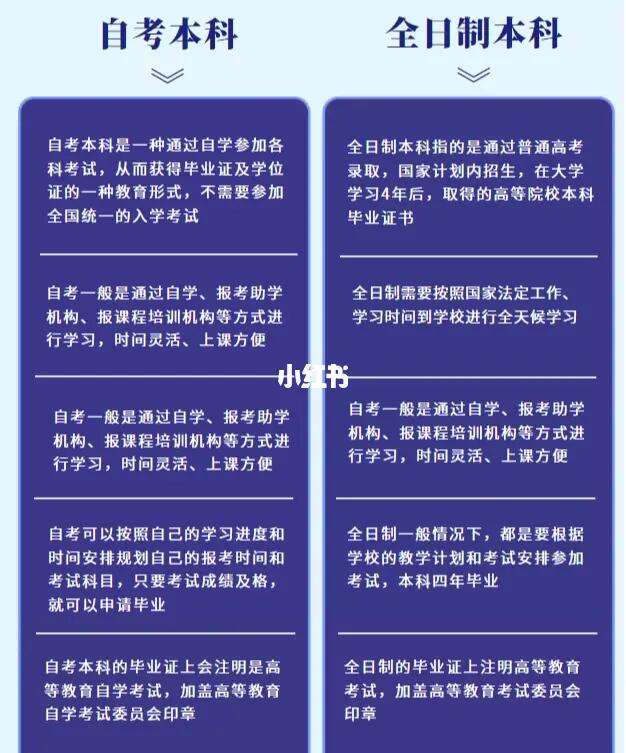 自考本科和全日制本科有什么區(qū)別詳解-圖1