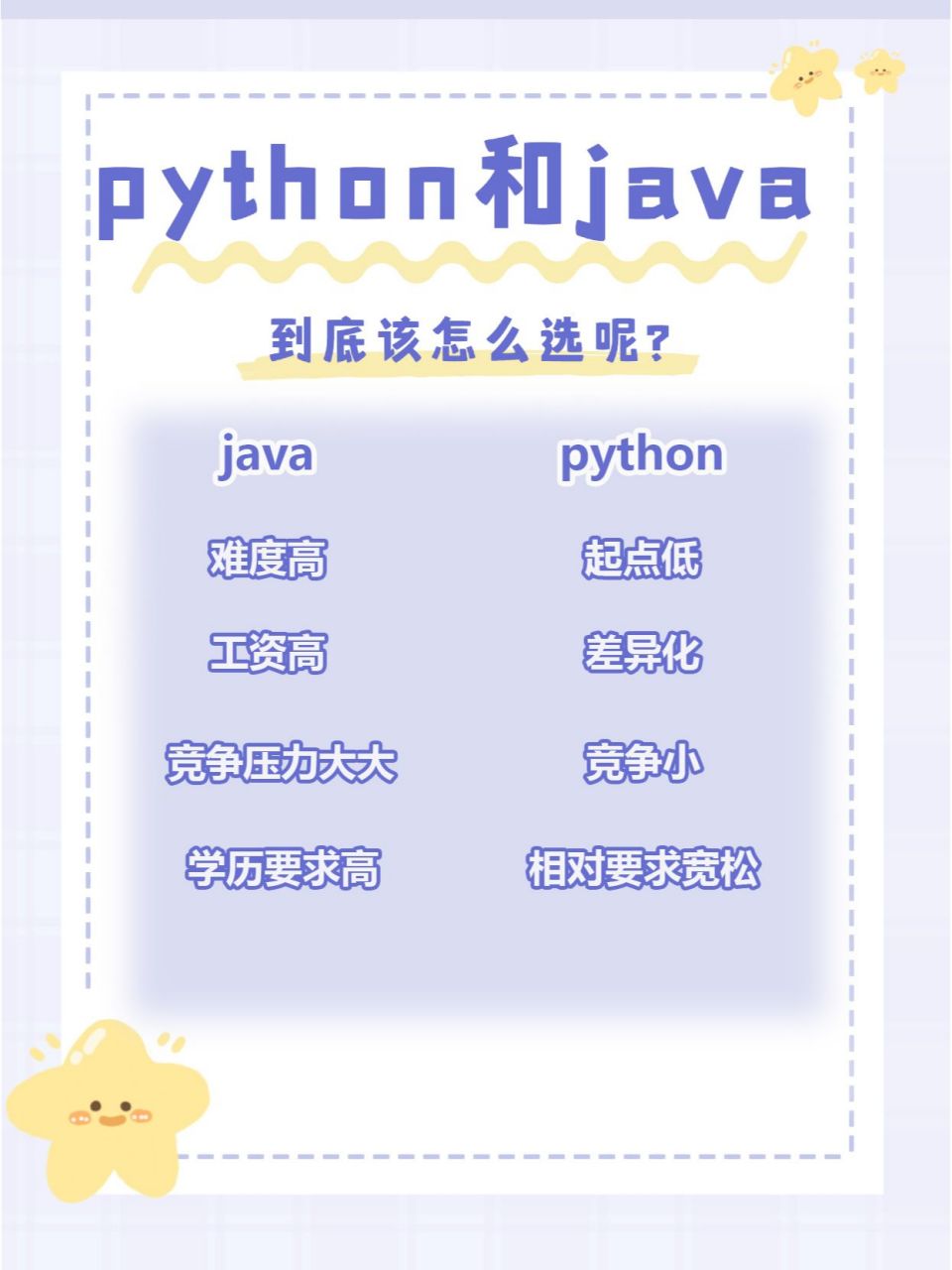 python和java哪個更值得學-圖1