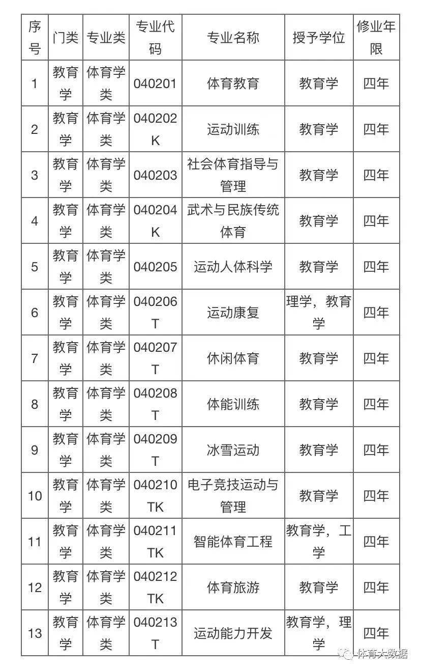 2024體育特長生可以報考哪些大學和專業-圖1