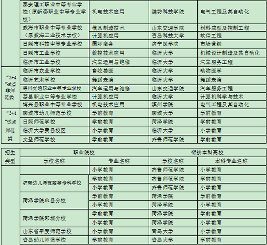 3+2的學(xué)校有哪些-圖1