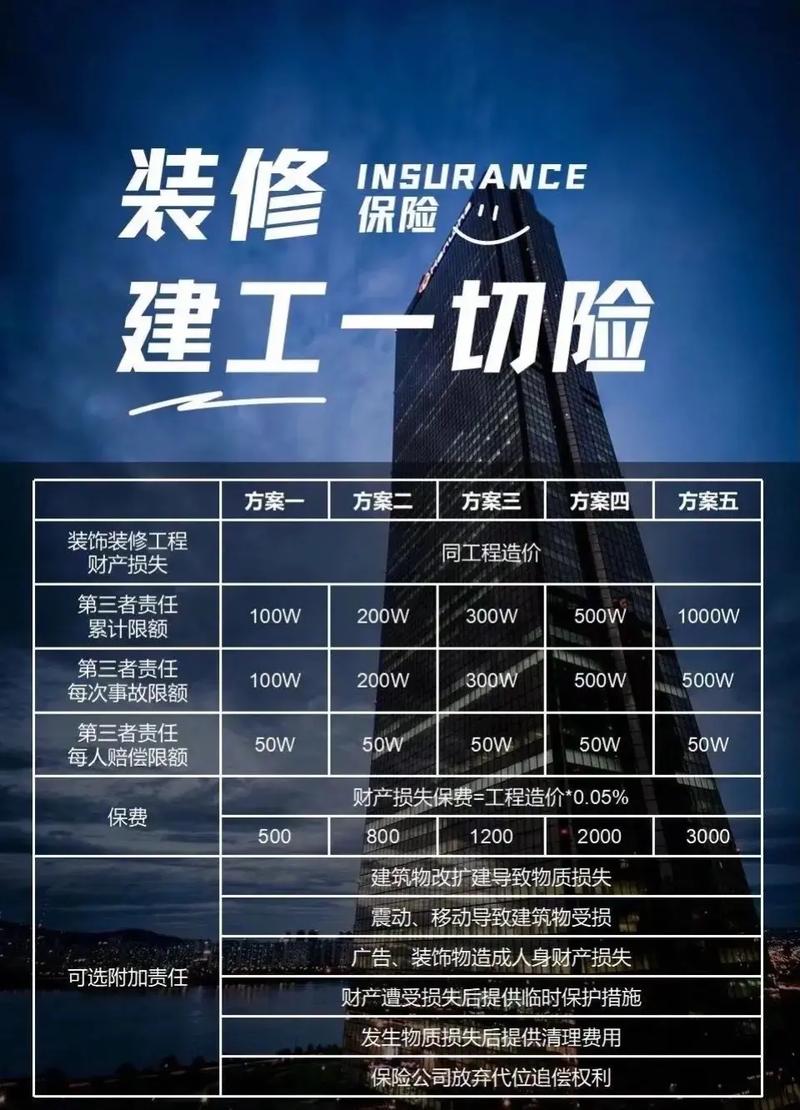 工程一切險是建設單位買還是施工單位買-圖1