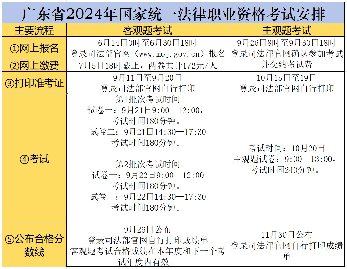2024法律職業資格考試報名時間-圖1