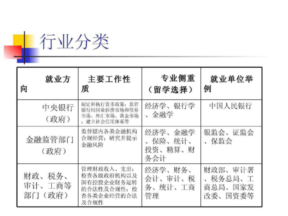 金融專業主要學什么就業方向有哪些-圖1
