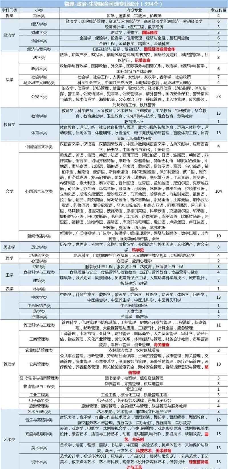 物理類可以選什么專業？具體推薦有哪些？-圖1