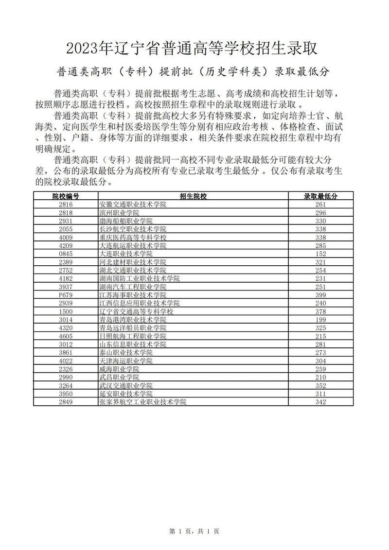 高職高專(zhuān)提前批什么意思？與普通批次有何區(qū)別？-圖1