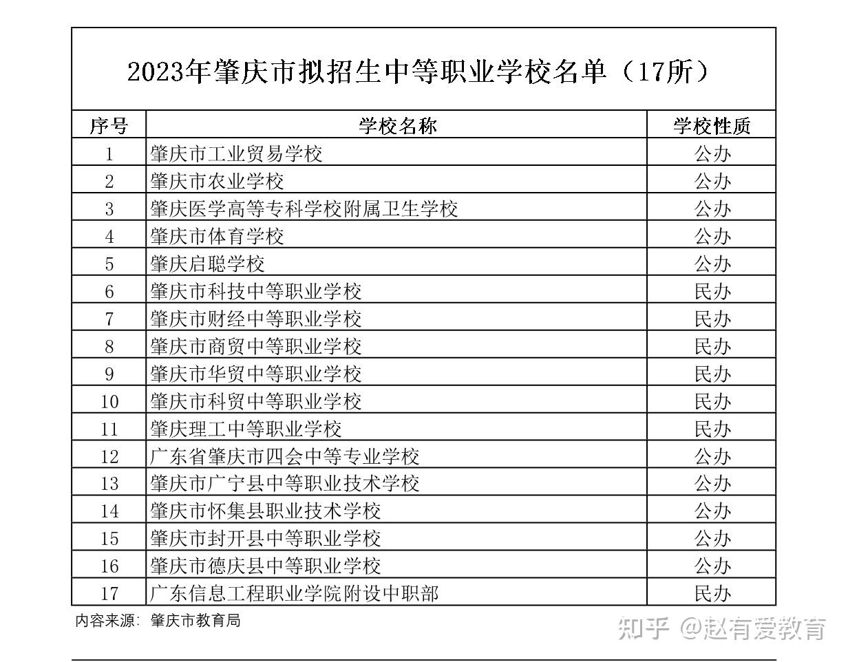 肇慶公辦中專學校有哪些？具體名單是什么？-圖1