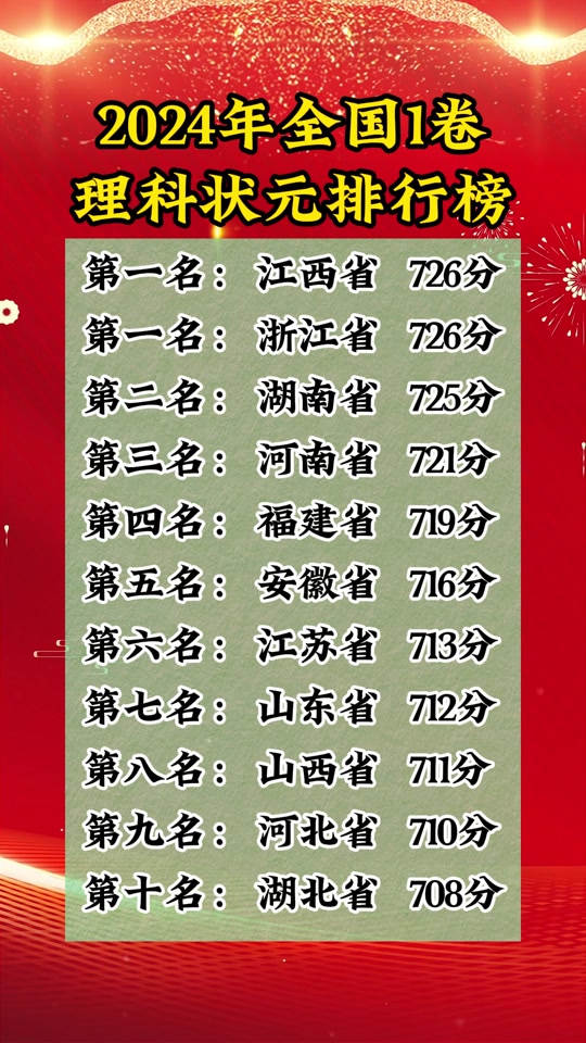 2024年田家炳高考成績?nèi)绾?？具體分數(shù)是多少？-圖1