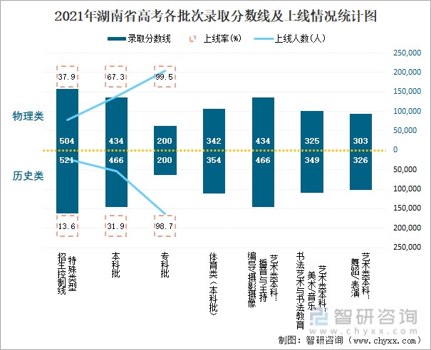 湖南省一本錄取率為多少？具體數據如何？-圖1