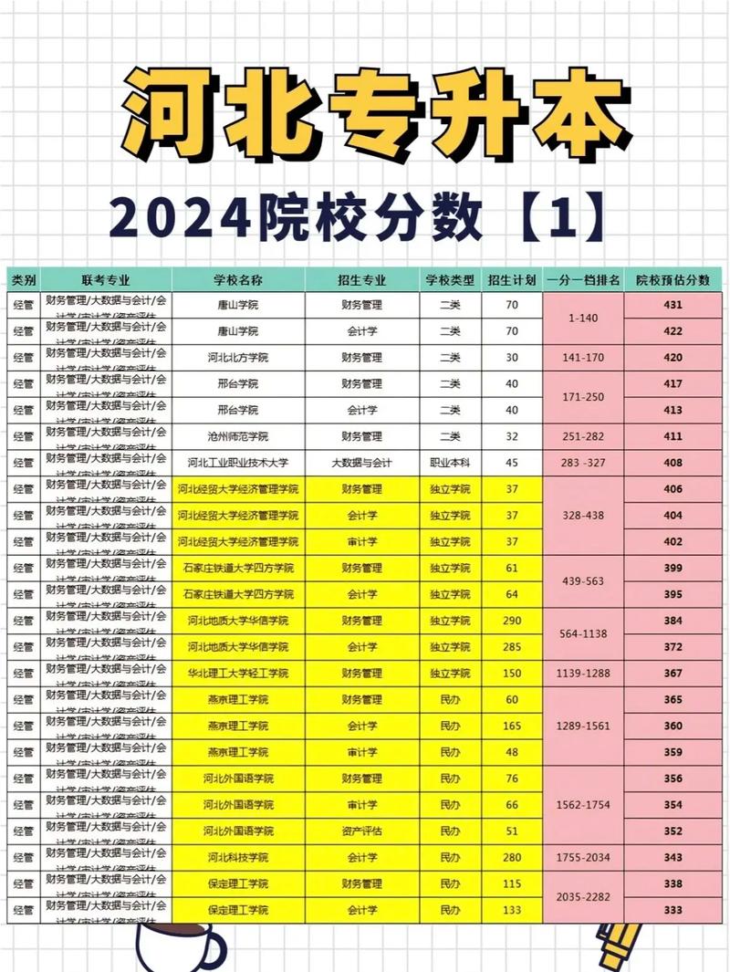 河北大學?？其浫》謹稻€是多少？如何申請？-圖1