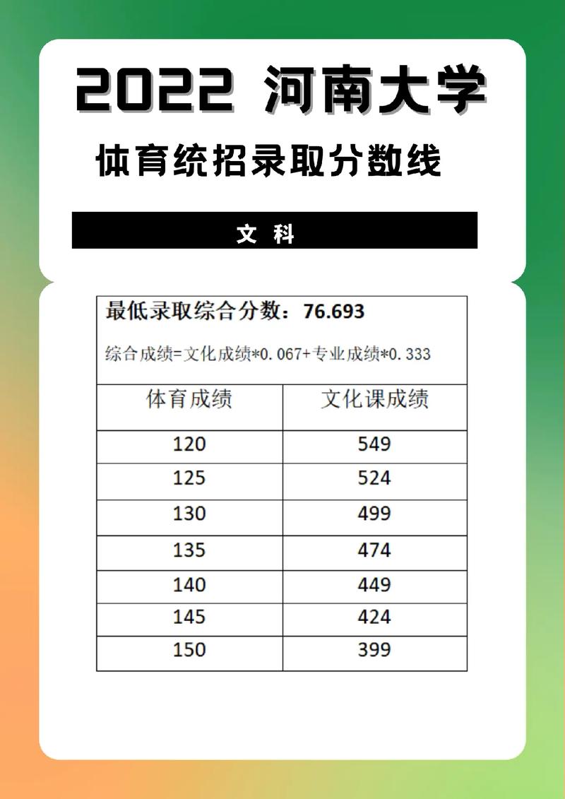 河南大學體育生錄取分數線是多少？如何準備？-圖1