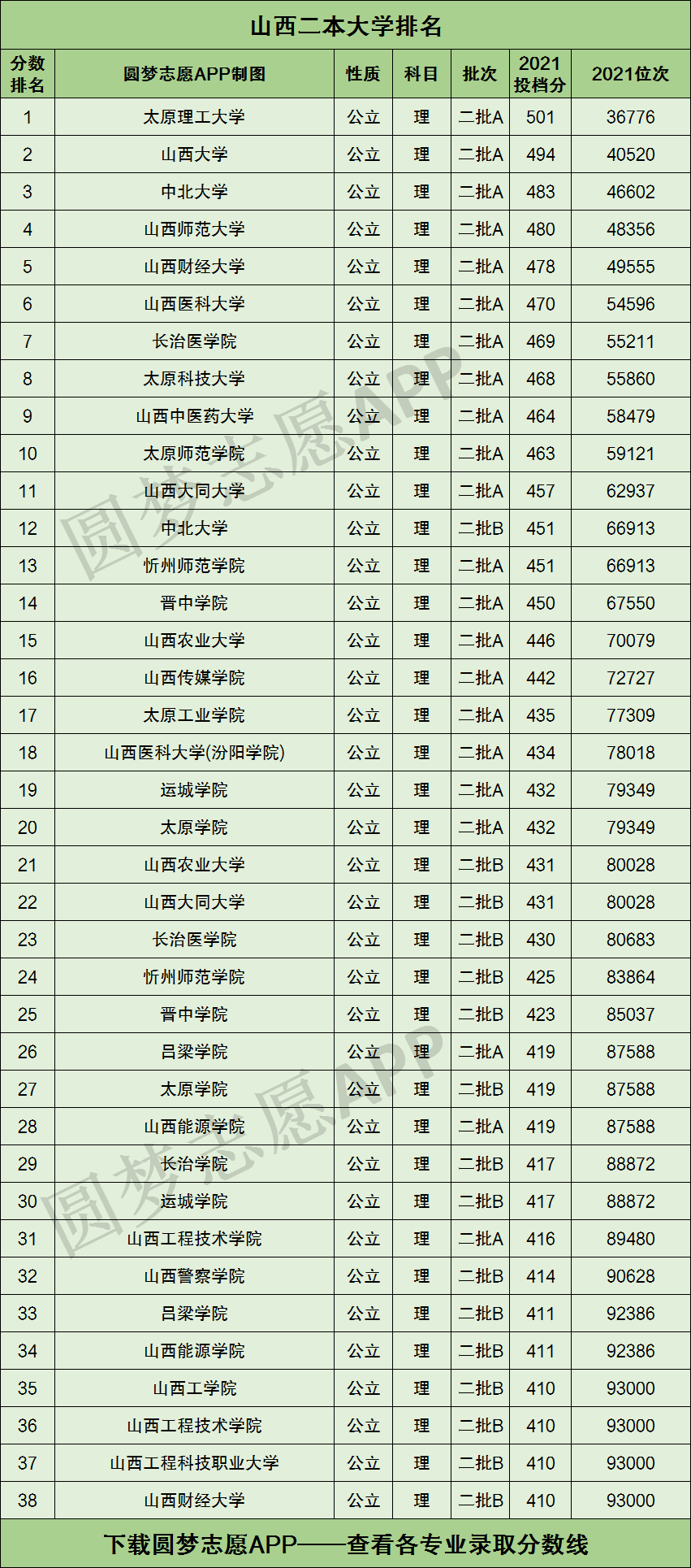 山西大學二本專業有哪些？具體推薦有哪些？-圖1