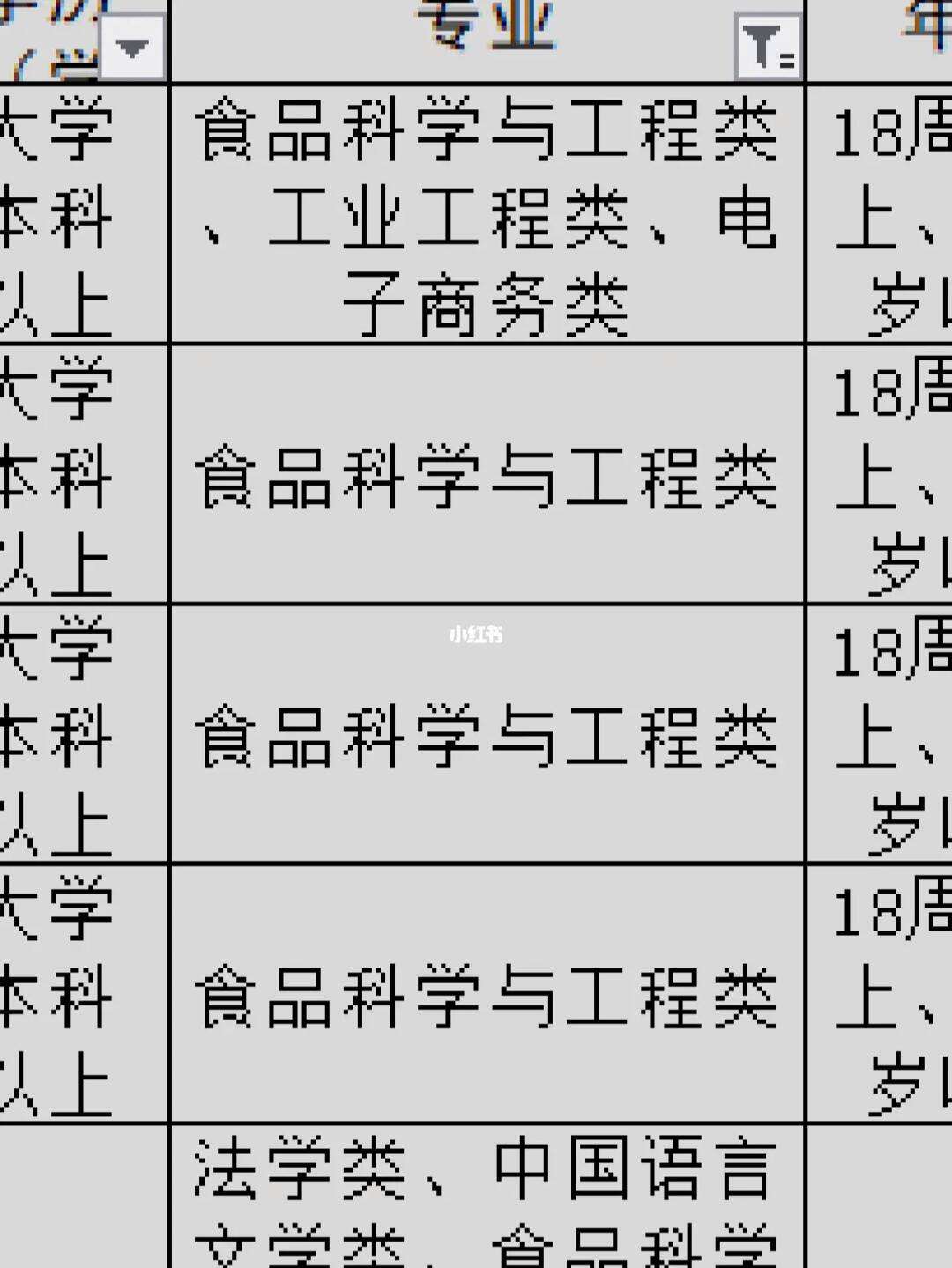 生物與醫藥考公務員崗位有哪些？具體要求是什么？-圖1