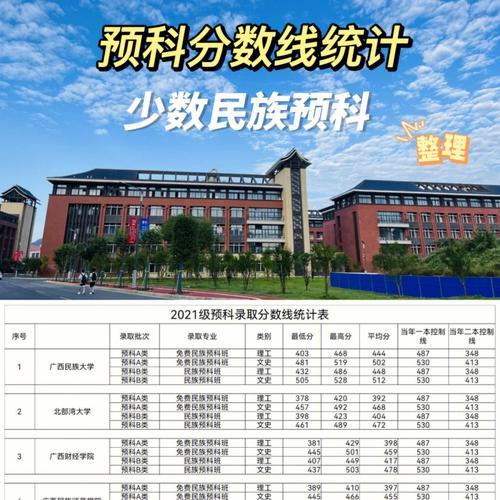 二本少數民族預科學校有哪些？具體推薦？-圖1