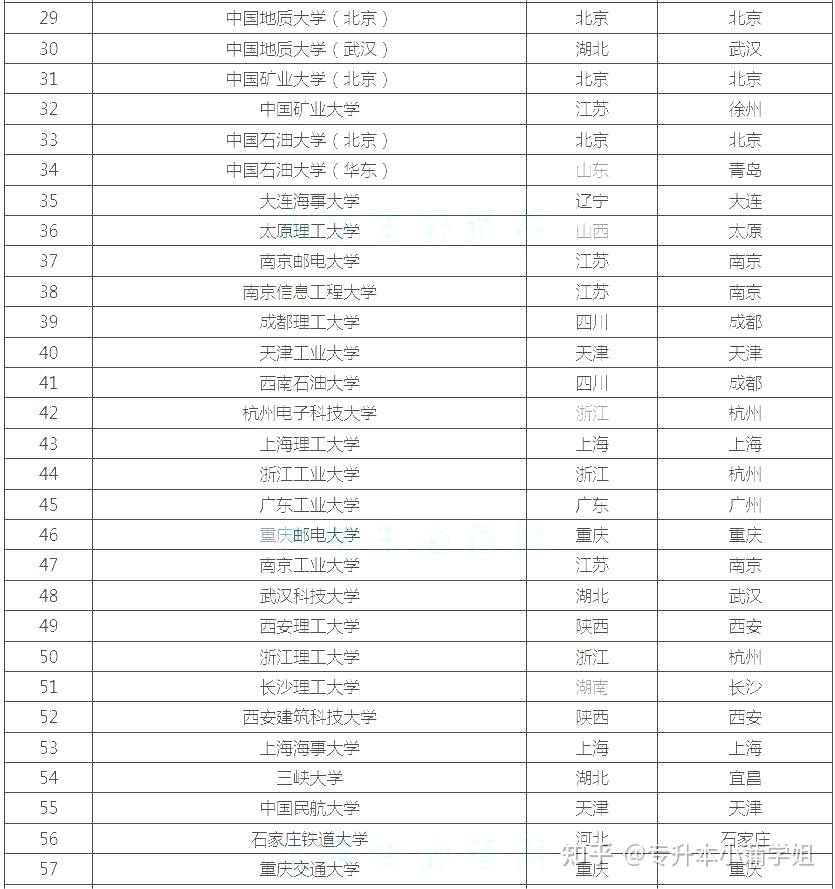 理科一本線有哪些大學？具體推薦有哪些？-圖1