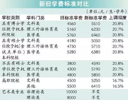 光明書院高中學費多少？具體費用如何？-圖1