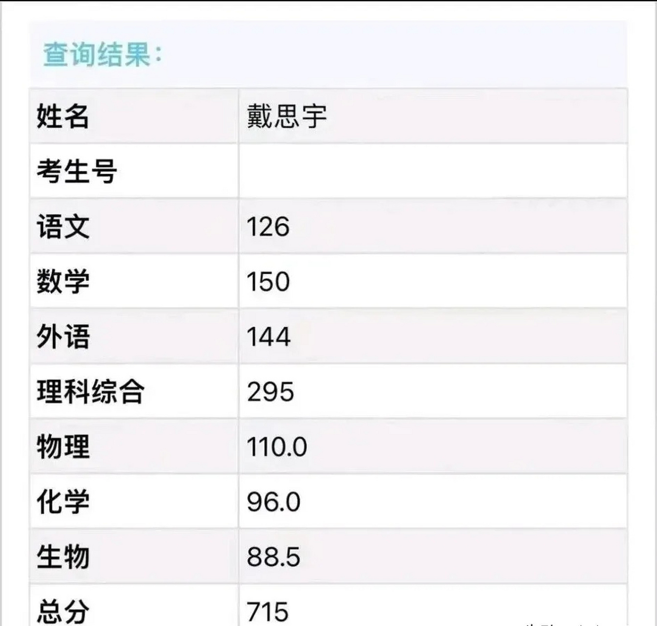 2024四川高考理科狀元是誰？成績如何？-圖1