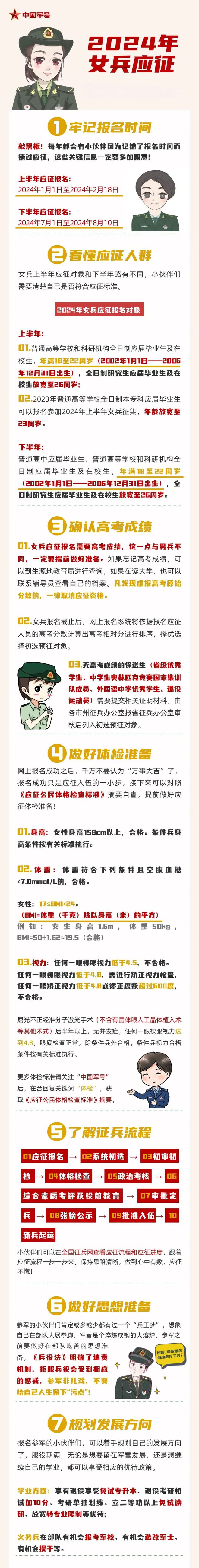 高考300分能當女兵嗎？具體要求是什么？-圖1