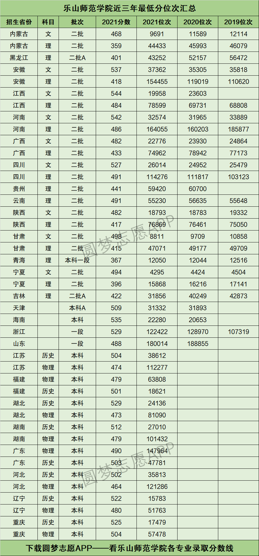 2024年樂山師范學院分數線-圖1