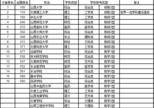 山西公辦三本院校有哪些？如何申請入學？-圖1