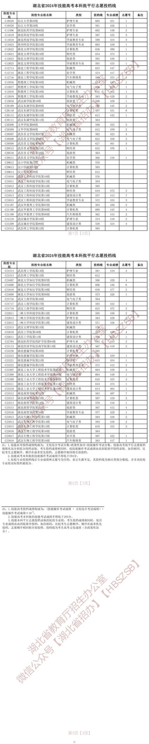 湖北第二批本科投檔線是多少？具體情況如何？-圖1