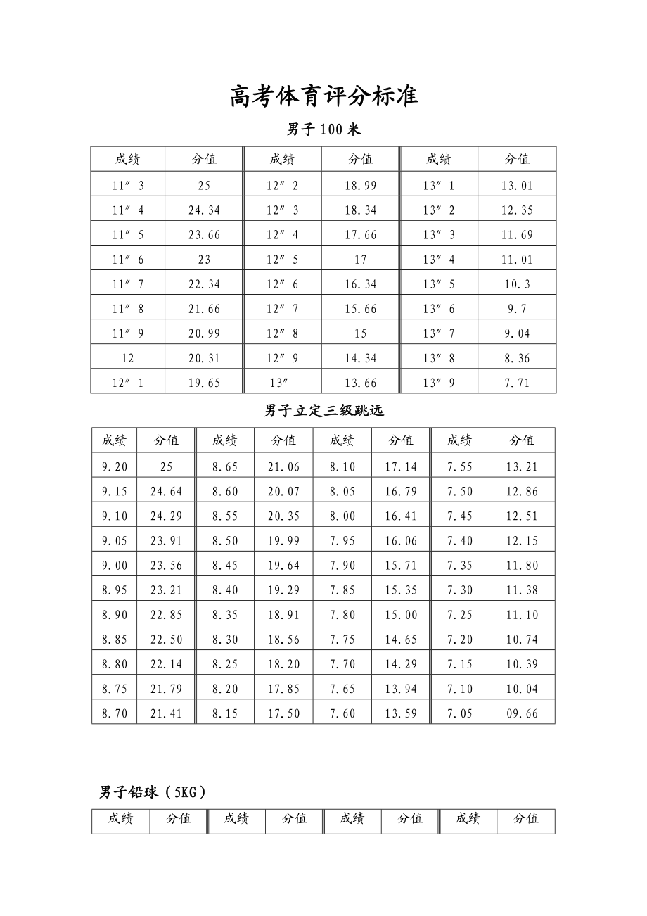 福建高考體育分數(shù)怎么算?具體標準是什么?-圖1 福建高考體育分數(shù)怎么算?具體標準是什么?-圖1