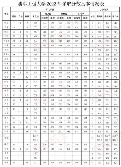 含山縣二中錄取分數線是多少？如何查詢？-圖1
