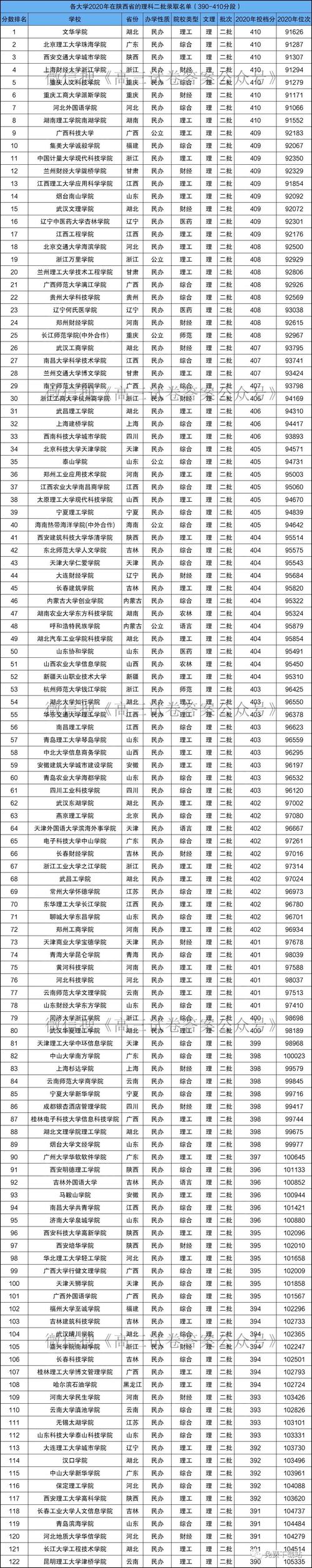 外省公辦二本大學有哪些？具體名單是什么？-圖1