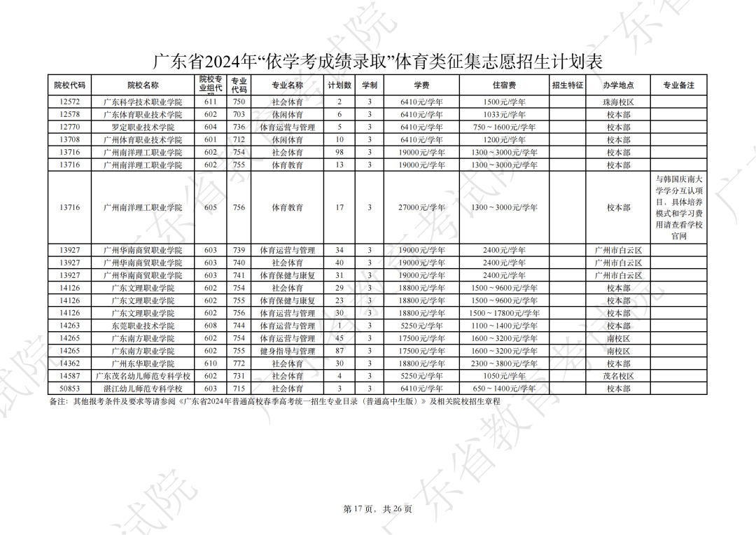 降分補錄院校2024有哪些？具體名單是什么？-圖1